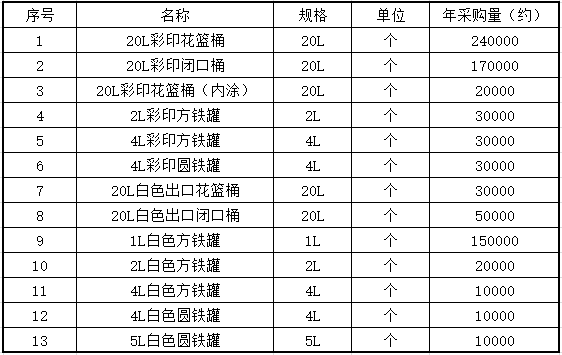 金年会娱乐官网首页产品包装材料采购项目公开招标公告